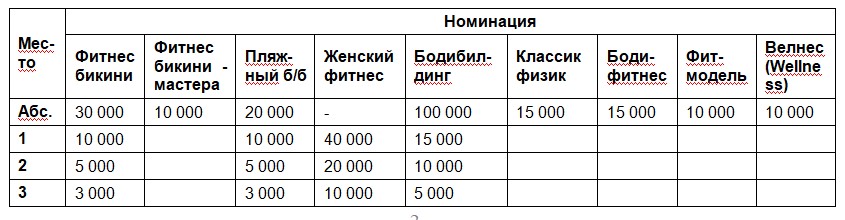 Денежные призы Денежные призы